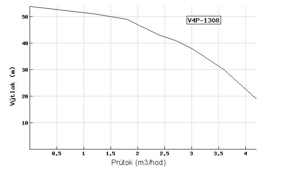 Ponorné čerpadlo EVAK V4P-1308 230V - main (1)