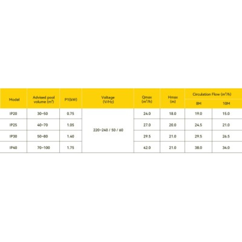 AquaGem bazénové čerpadlo INVERPro IP30 s Wi-Fi modulem, 0,09-1,4kW 9-31 m3/h - main (6)