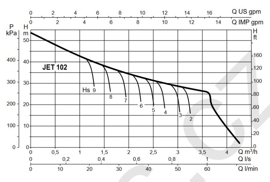 DAB JETINOX 102 M, povrchové čerpadlo, 230V - main (1)