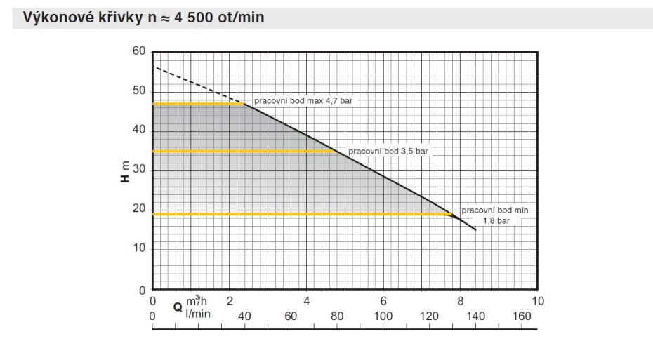Čerpadlo Calpeda META 230V s frekvenčním měničem - main (1)
