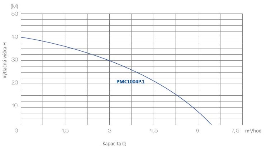 Blue Line PMC1004P.1 - main (1)