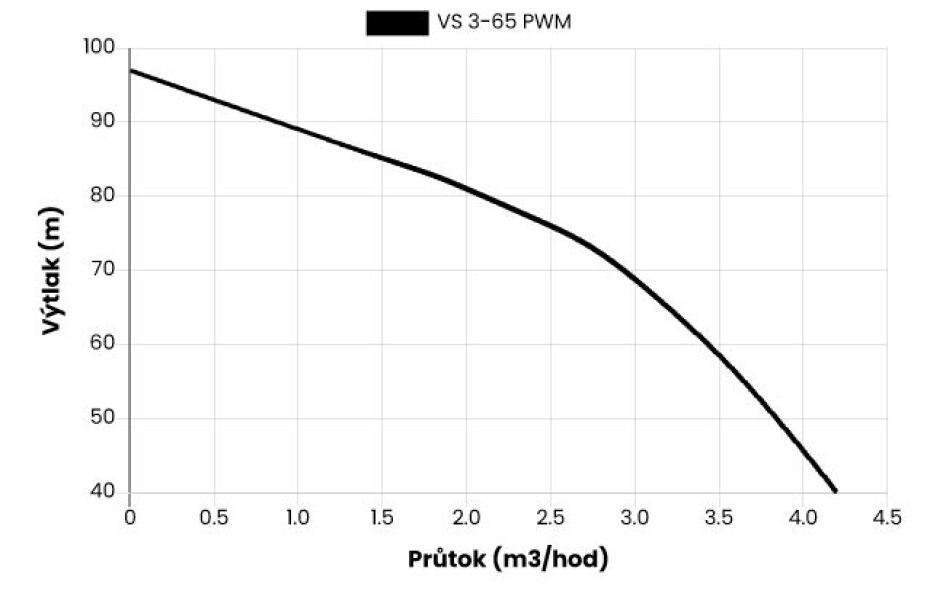 Domácí vodárna s FM VS 3-65 PWM 230V - main (1)