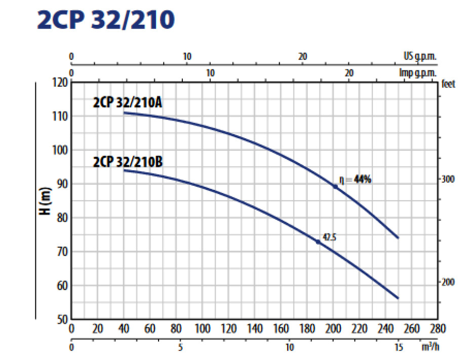 Pedrollo 2CP 32/210B 400V - main (1)