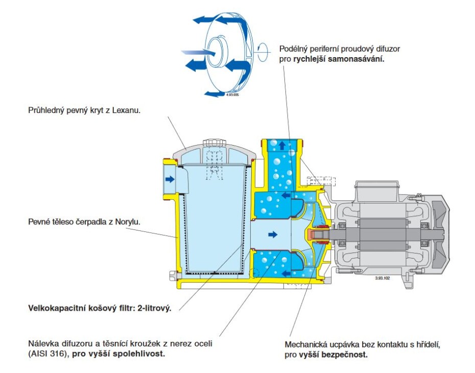 Bazénové čerpadlo Calpeda MPCM 21/A 230V 0,55kW - main (3)
