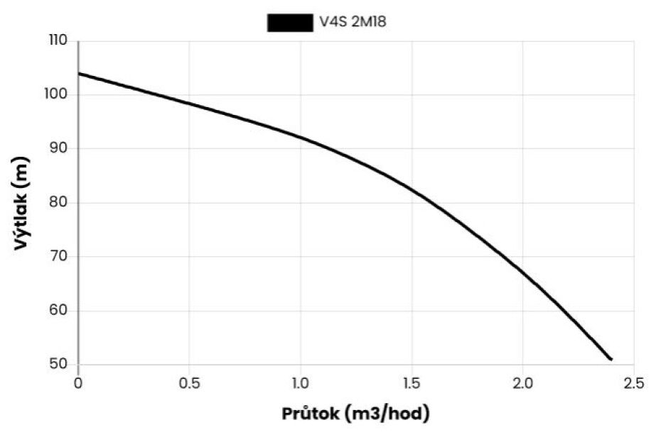 Ponorné čerpadlo EVAK V4S-2M18 230V - main (1)