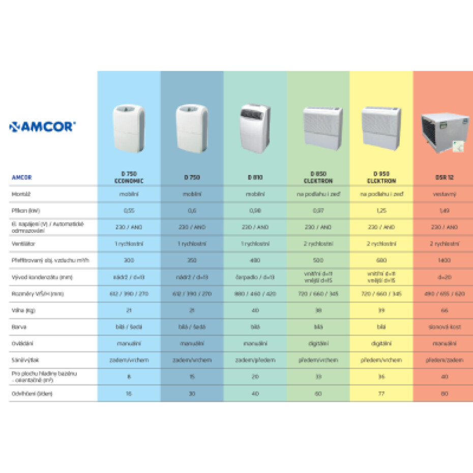 Amcor bazénový odvlhčovač D 750 Economic do 8m2 - main (1)