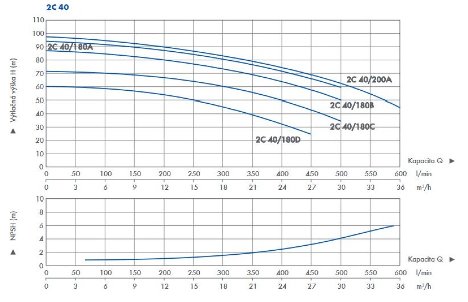 Odstředivé čerpadlo SPERONI 2C 40/180A 9,2kW 400V - main (1)