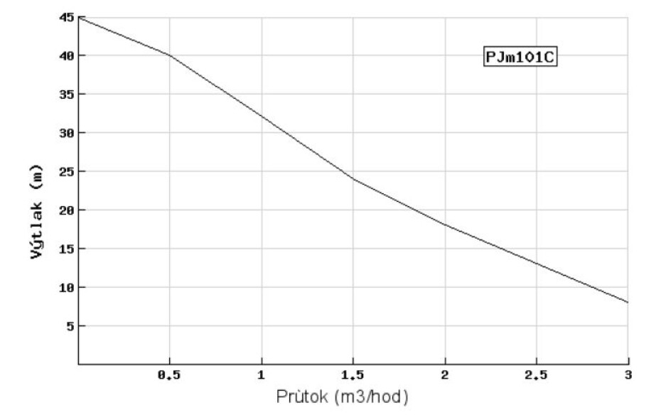BLUE LINE PJM 101C -  PWB 24 l - main (1)