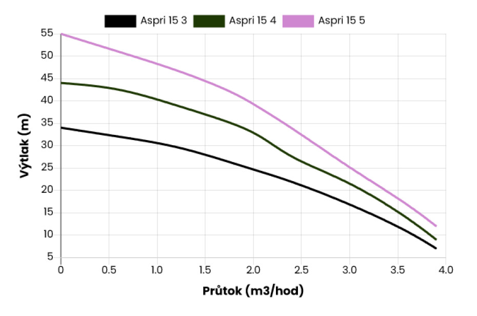 ESPA ASPRI 15-5, 230/400V - main (1)