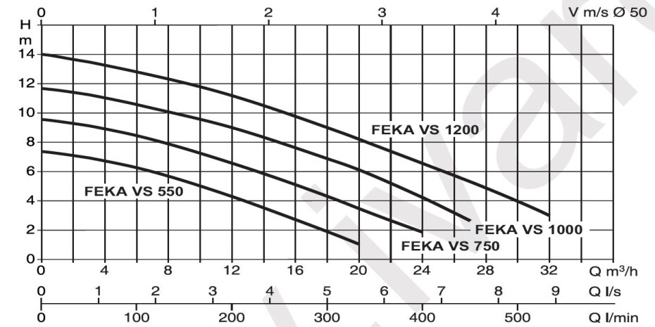 DAB FEKA VS 1200 T-NA, ponorné kalové čerpadlo - main (1)