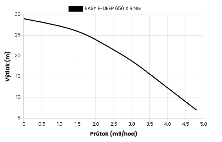 EASY E-DEEP 650 X-RING, automatická vodárna - main (1)