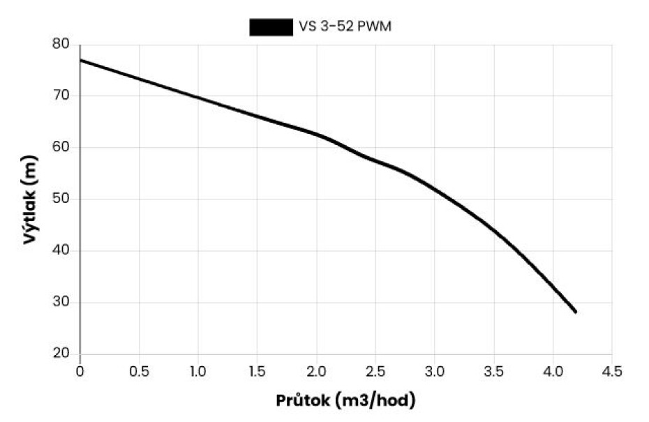Domácí vodárna s FM  VS 3-52 PWM 230V - main (1)