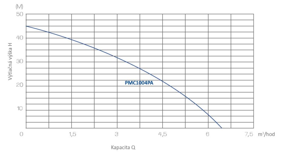 Pumpa Blue Line PMC1004PA - main (1)