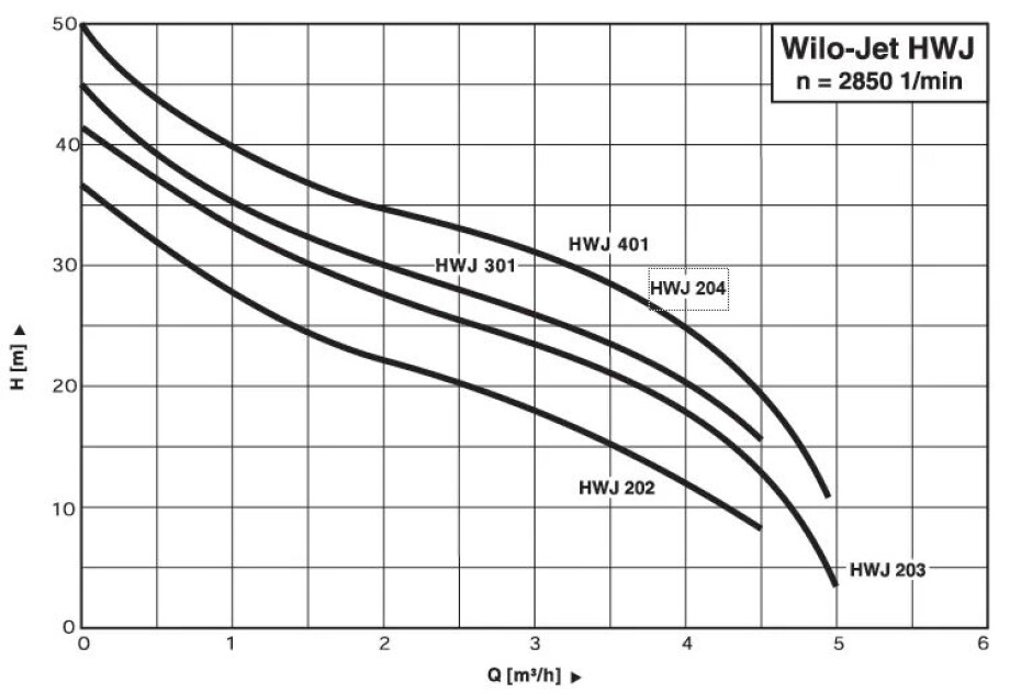 Domácí vodárna WILO HWJ 401 EM 60 l - M - main (1)