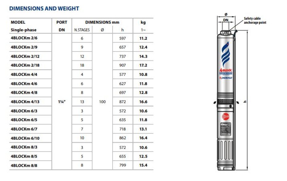 Pedrollo 4BLOCKm 2/18 230V 30m - main (2)