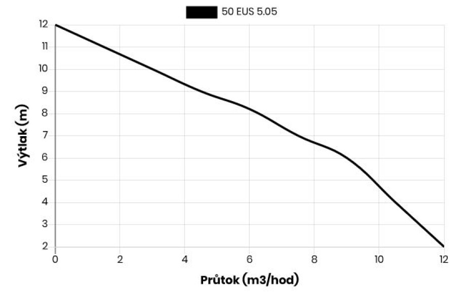 EVAK 50EUS-5.05 SAK - main (1)