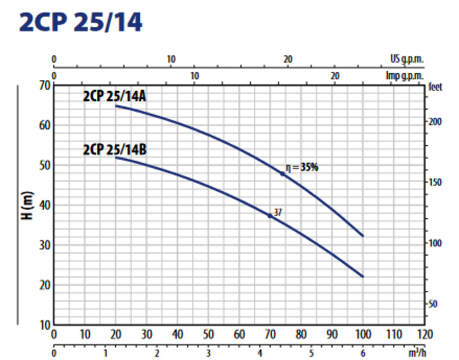 Pedrollo 2CP 25/14B 400V - main (1)