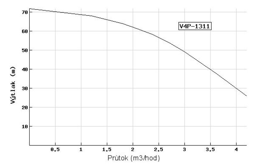 čerpadlo EVAK V4P-1311 230V - main (1)