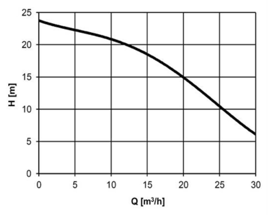 Drenážní čerpadlo HCP AL-22NF 400V s plovákem - main (1)
