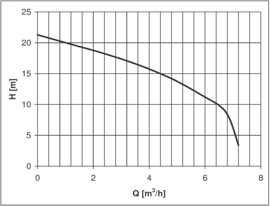 HCP PUMPS HCP 32-GF21.0F 230V, kalové čerpadlo, s plovákem a řezacím zařízením - main (1)