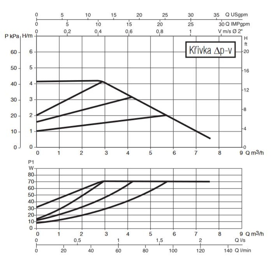 Oběhové čerpadlo DAB  EVOPLUS SMALL 40/180 XM - závitové - main (1)