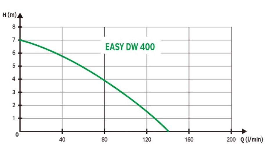 EASY PUMP EASY DW 400, kalové čerpadlo - main (1)