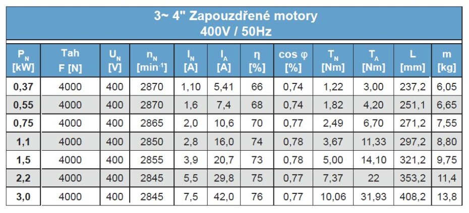 Franklin Electric 4" Motor Franklin 3F 3P 380/415V Příkon: 0,75 kW - main (2)