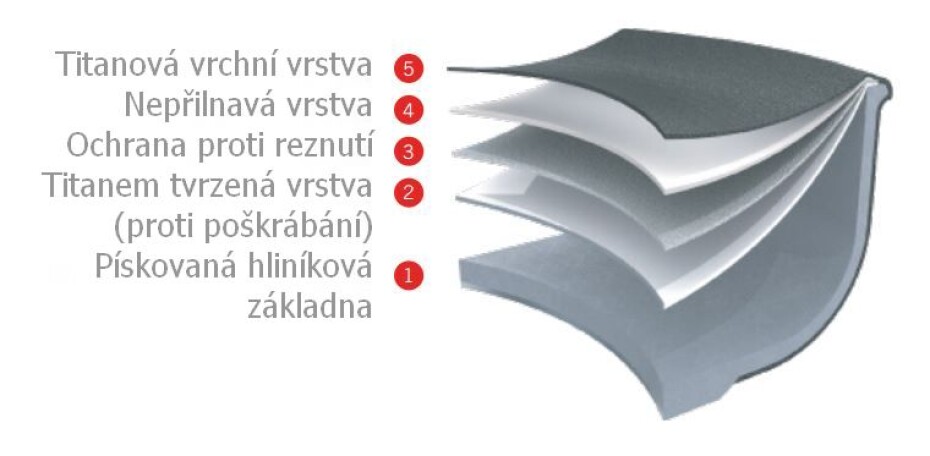 Pánev DIAMOND LITE 32 cm, s odnímatelnou rukojetí, titan, WOLL - main (4)