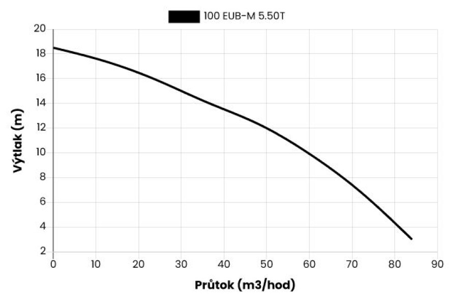 Kalové stavební čerpadlo 100 EUB-M 5.50T, 400V, 3,7kW, bez plováku - main (1)