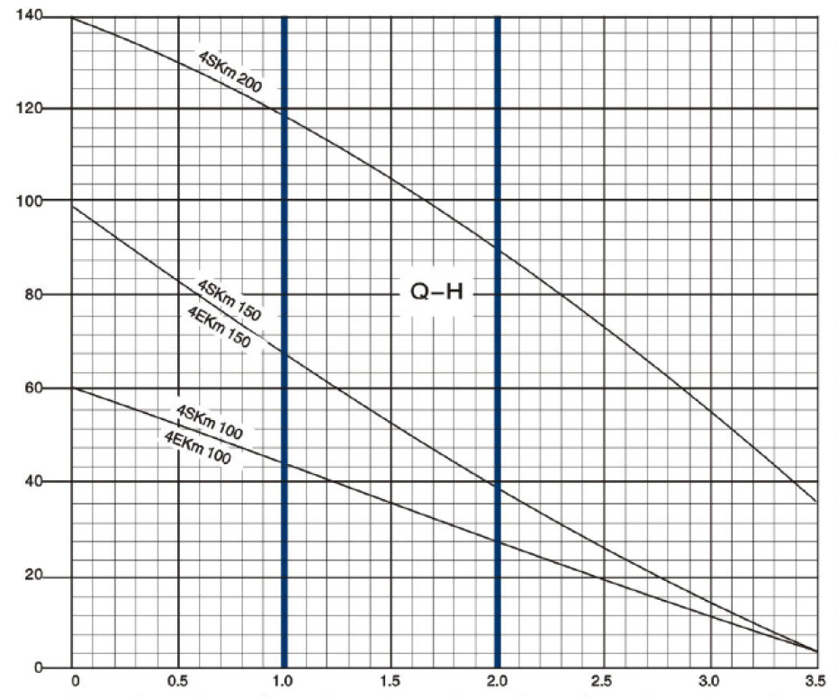 BLUE LINE 4 SKM 200 30m - main (1)