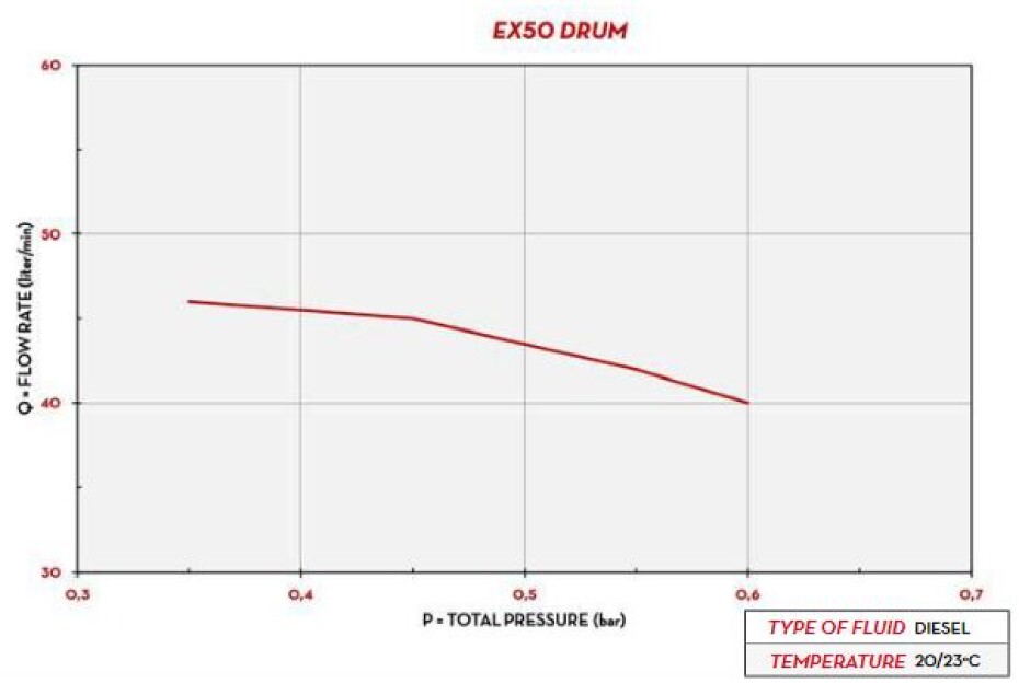 Výdejní automat PIUSI DRUM EX50 12V DC Man + K33 ATEX - main (1)