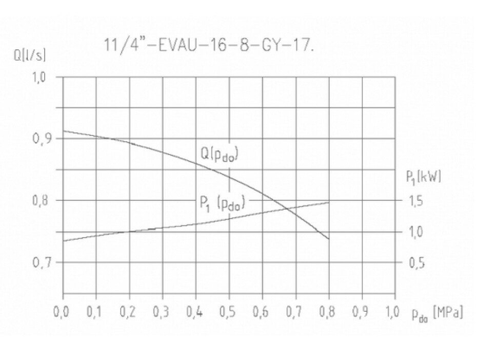 SIGMA PUMPY SIGMA NAUTILA 5/4" EVAU-16-8-GY, ponorné čerpadlo, 230V, kabel 25m - main (1)