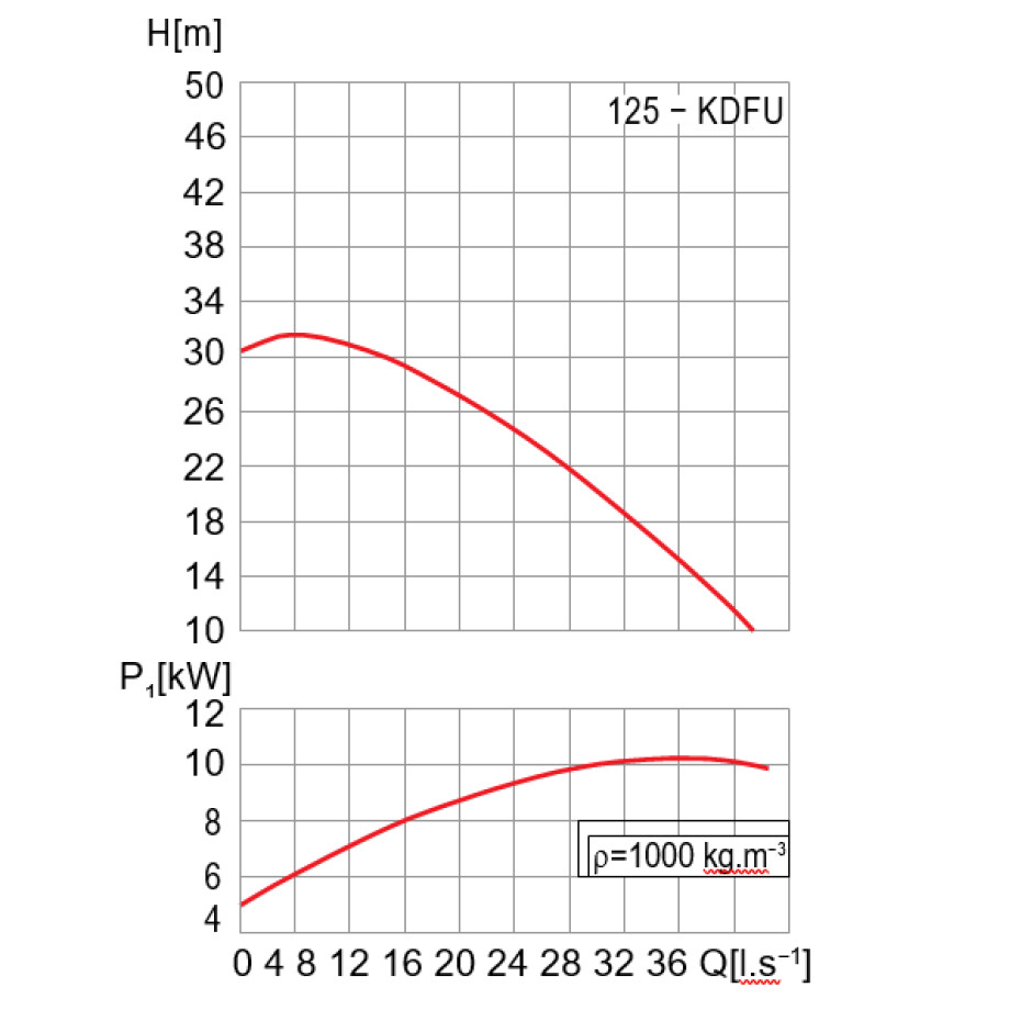 SIGMA 125-KDFU-170-17-AO 400V - main (1)
