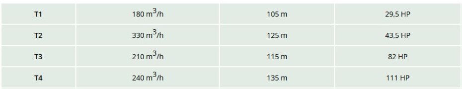 Traktorové čerpadlo Rovatti T -: T3-80A - main (1)
