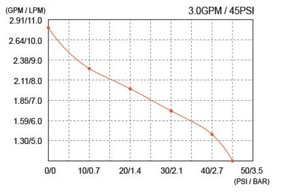 Samonasávací čerpadlo SEAFLO 33 230 V AC - main (1)
