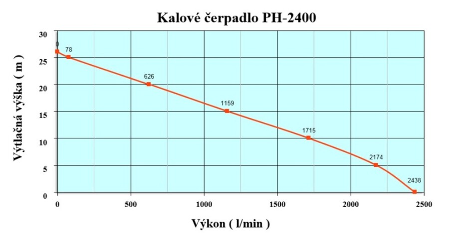PAVLIŠ A HARTMANN PH-2400 - main (1)