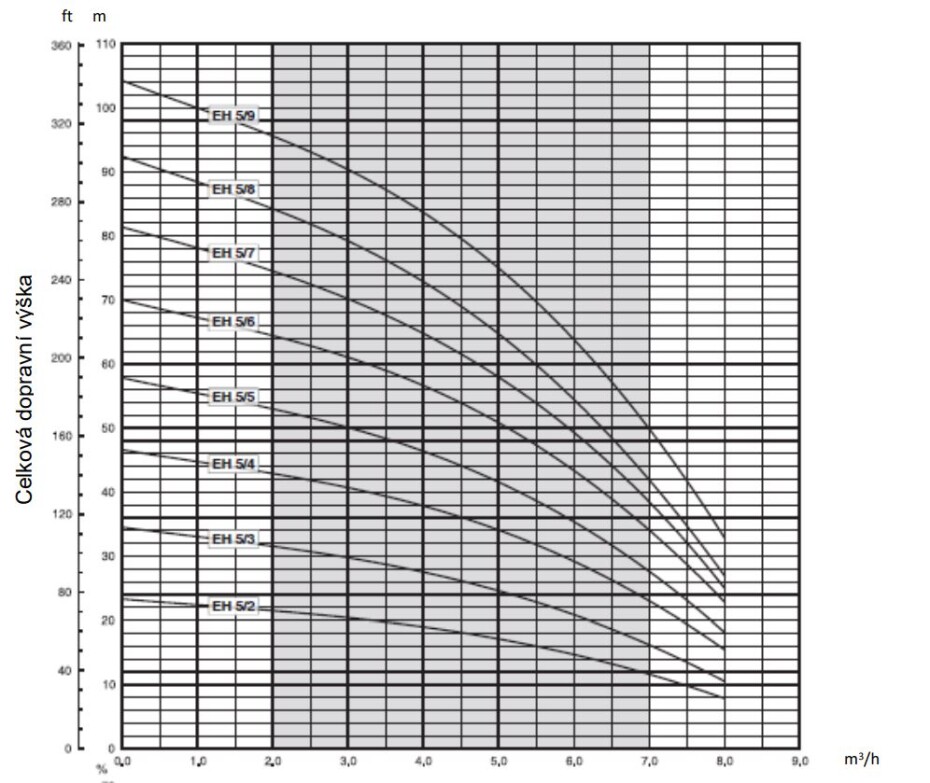E-Tech EH 5/4T - main (2)