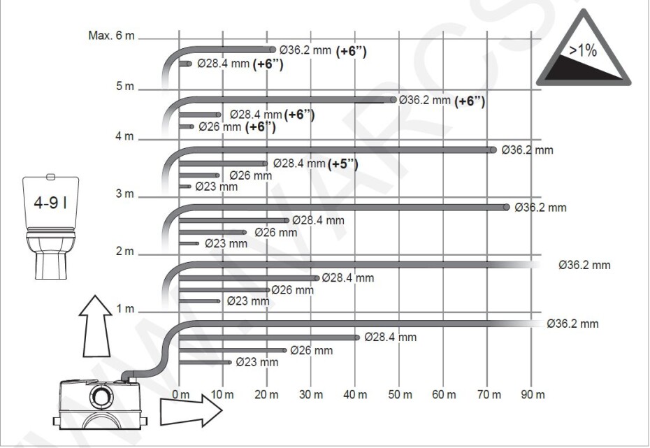 DAB GENIX 130 V230/50 - main (2)