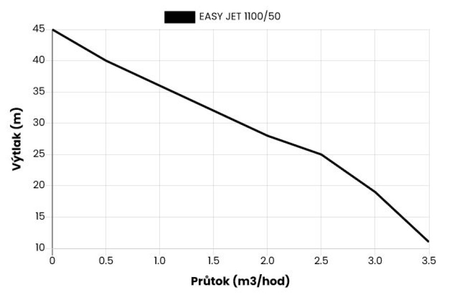 Domácí vodárna EASY JET 1100/50 l - main (1)