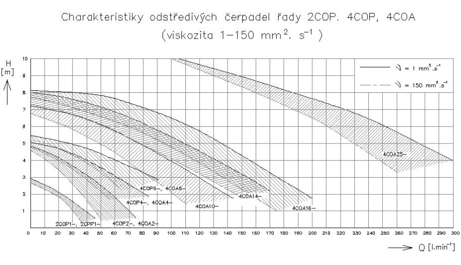 Čerpadlo na chladiva EMP 4COA2 :: 4COA2-22 - main (1)