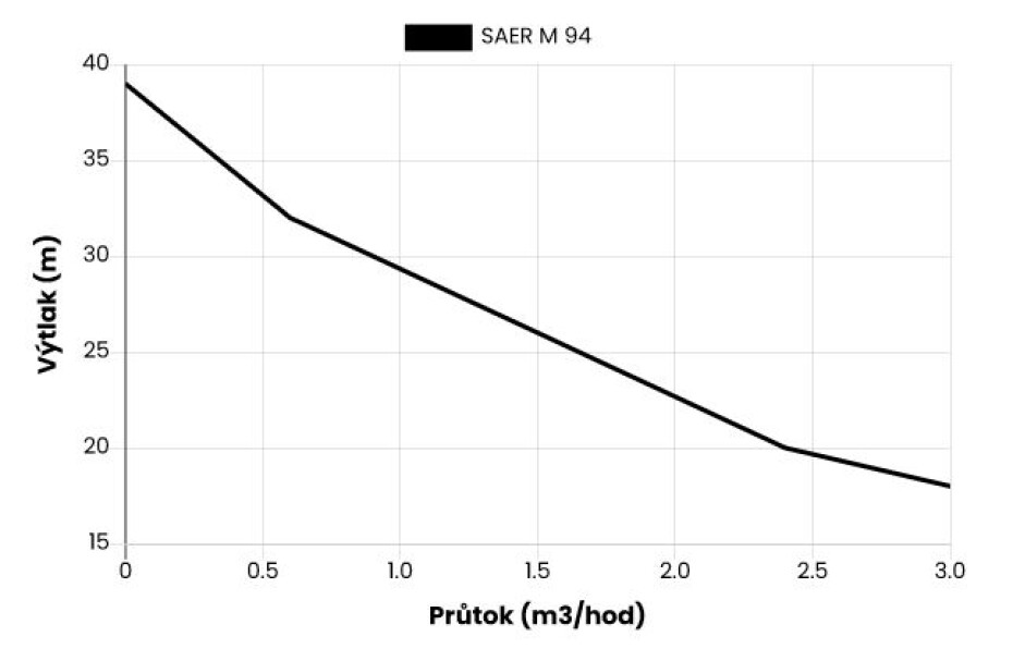 SAER M 94 230V - main (1)