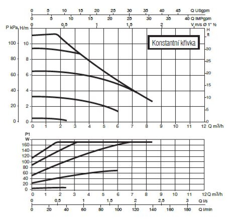 DAB EVOPLUS SMALL 110/180 M - main (3)