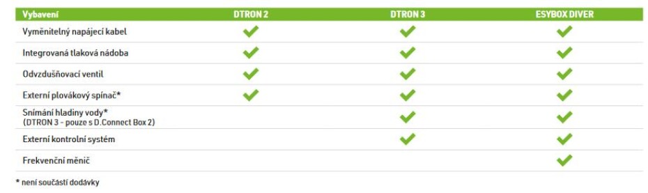 DAB DTRON 3 45/90 X 60196492 - main (3)