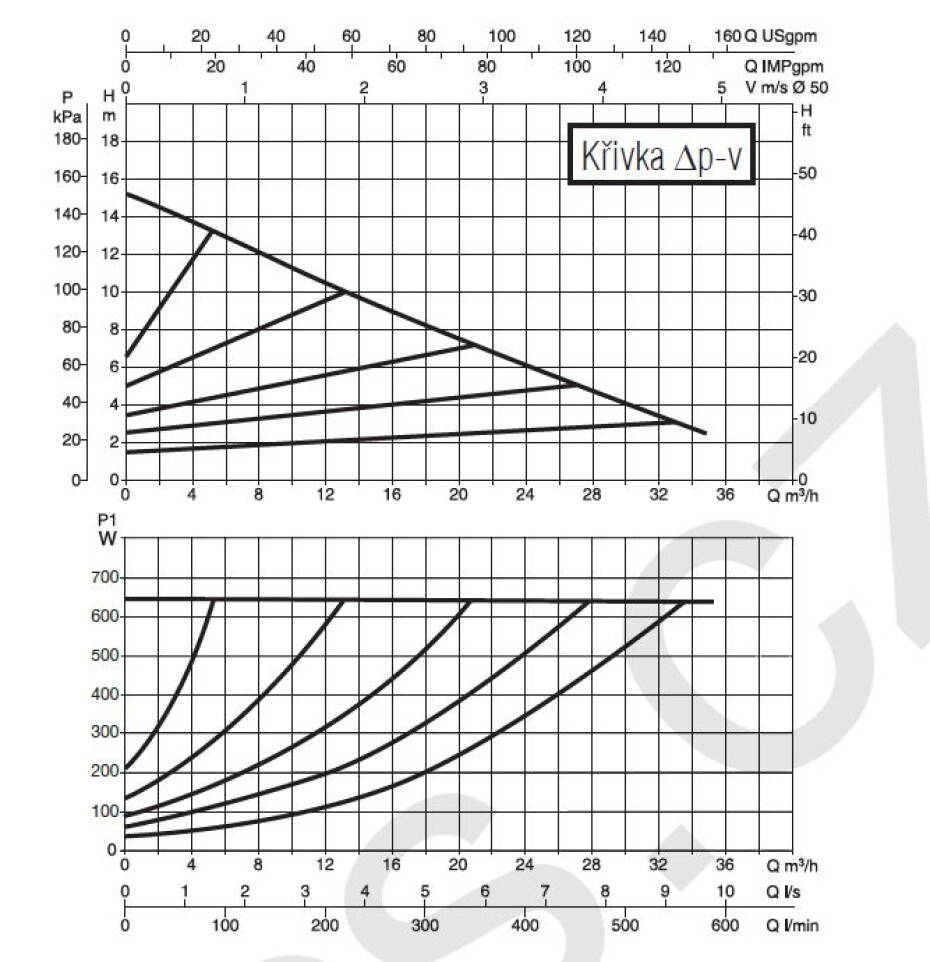 DAB EVOPLUS B 150/280.50 M 230V - main (1)