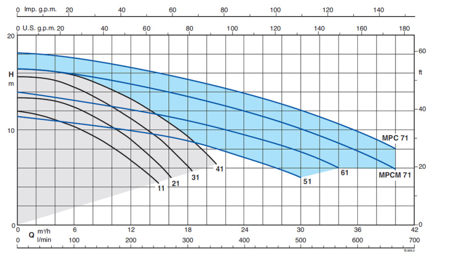 Bazénové čerpadlo Calpeda MPC 21/A 400V 0,55kW - main (1)