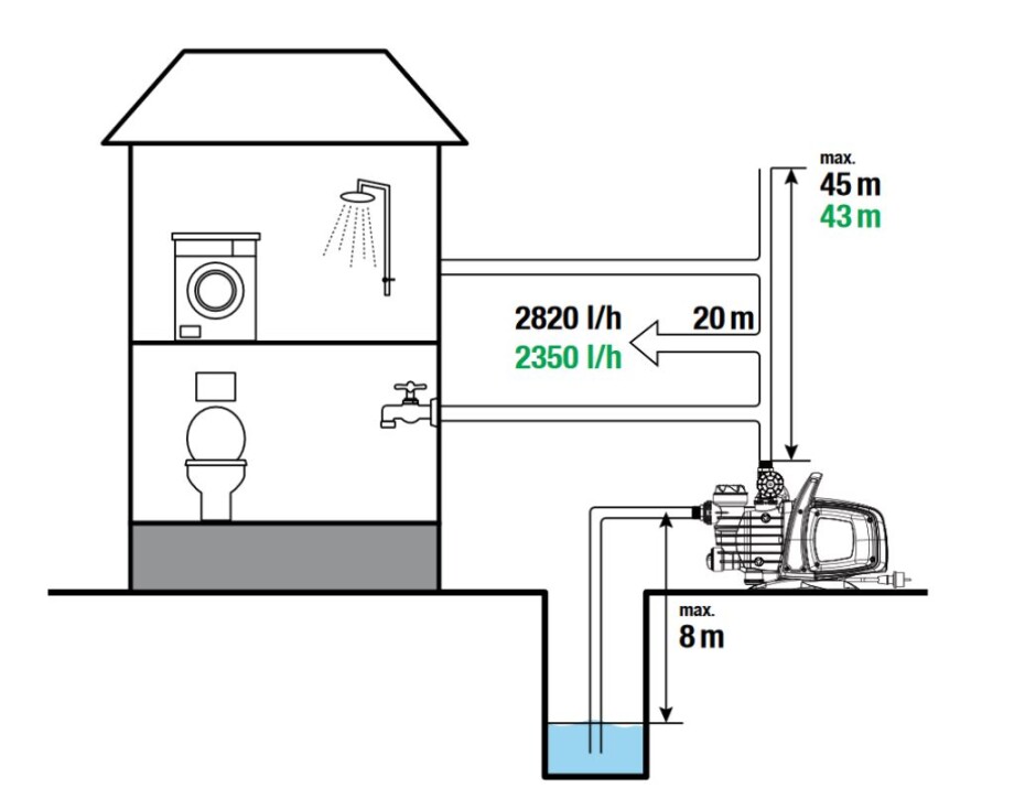 EASY PUMP EASY BOOST 850 Automatic, automatické čerpadlo - main (4)