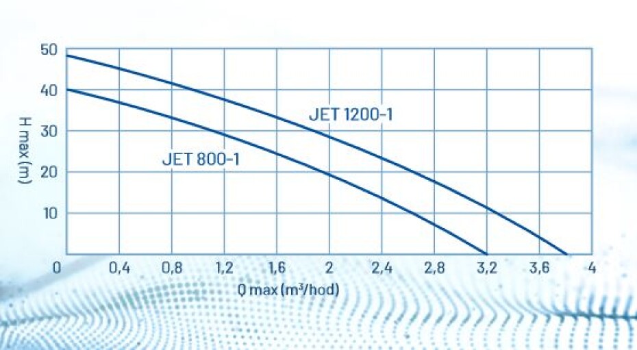 Čerpadlo AQUACUP JET 800-1 - main (1)