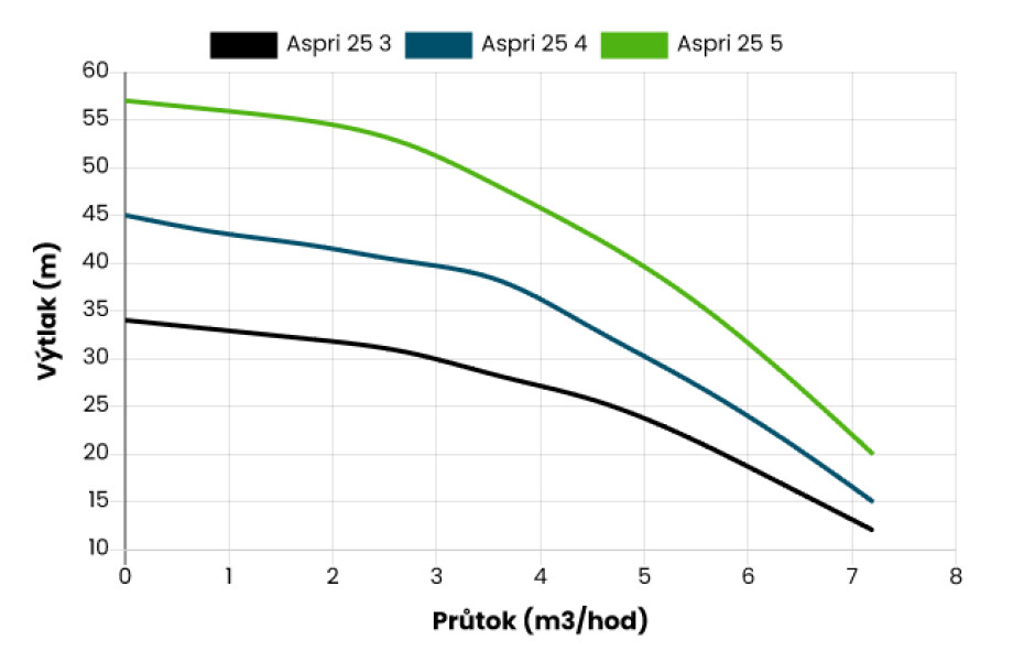 ESPA ASPRI 25-5, 230/400V - main (1)