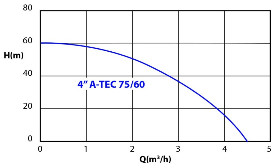 AQUACUP 4" A-TEC 75/60 - main (1)