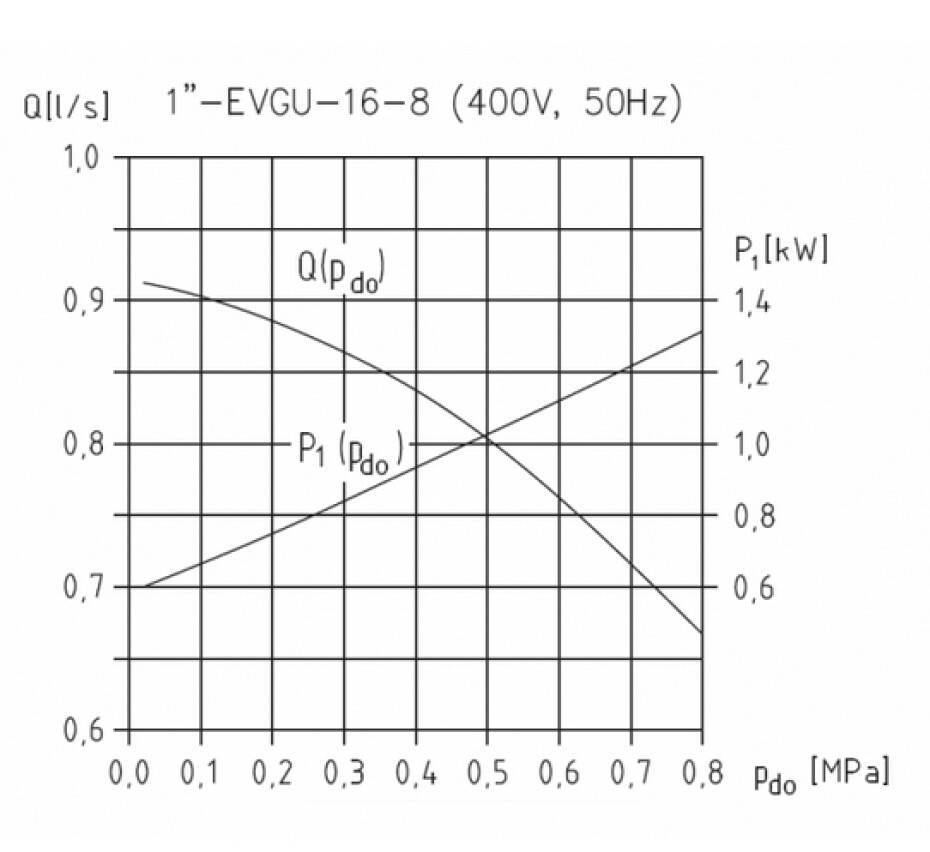 Sigma EVGU-16-8-GU 1 Nautila 400V 25m - main (1)